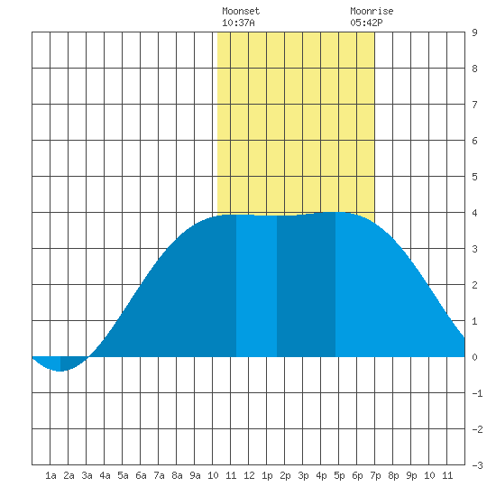 Otkriti Bay tide chart for Wednesday, January 24, 2024