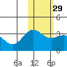 Otkriti Bay tide chart for Monday, January 29, 2024