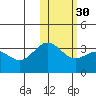 Otkriti Bay tide chart for Tuesday, January 30, 2024