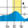 Otkriti Bay tide chart for Thursday, January 4, 2024