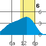 Otkriti Bay tide chart for Saturday, January 6, 2024