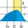 Otkriti Bay tide chart for Sunday, January 7, 2024