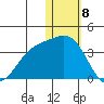 Otkriti Bay tide chart for Monday, January 8, 2024