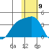 Otkriti Bay tide chart for Tuesday, January 9, 2024