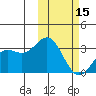 Otkriti Bay tide chart for Thursday, February 15, 2024