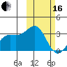 Otkriti Bay tide chart for Friday, February 16, 2024
