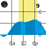 Otkriti Bay tide chart for Friday, February 9, 2024