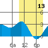 Otkriti Bay tide chart for Wednesday, March 13, 2024