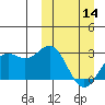 Otkriti Bay tide chart for Thursday, March 14, 2024