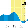 Otkriti Bay tide chart for Friday, March 15, 2024