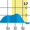 Otkriti Bay tide chart for Sunday, March 17, 2024
