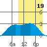 Otkriti Bay tide chart for Tuesday, March 19, 2024