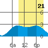 Otkriti Bay tide chart for Thursday, March 21, 2024