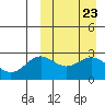 Otkriti Bay tide chart for Saturday, March 23, 2024