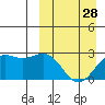 Otkriti Bay tide chart for Thursday, March 28, 2024