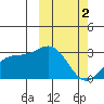 Otkriti Bay tide chart for Saturday, March 2, 2024