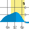 Otkriti Bay tide chart for Tuesday, March 5, 2024