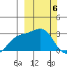 Otkriti Bay tide chart for Wednesday, March 6, 2024