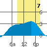 Otkriti Bay tide chart for Thursday, March 7, 2024