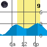 Otkriti Bay tide chart for Saturday, March 9, 2024