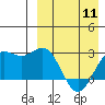 Otkriti Bay tide chart for Thursday, April 11, 2024