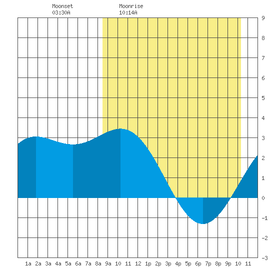 Otkriti Bay tide chart for Friday, April 12, 2024