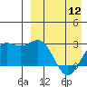 Otkriti Bay tide chart for Friday, April 12, 2024