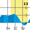 Otkriti Bay tide chart for Saturday, April 13, 2024