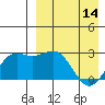 Otkriti Bay tide chart for Sunday, April 14, 2024