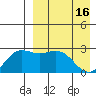 Otkriti Bay tide chart for Tuesday, April 16, 2024