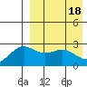 Otkriti Bay tide chart for Thursday, April 18, 2024