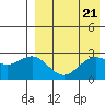 Otkriti Bay tide chart for Sunday, April 21, 2024