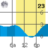 Otkriti Bay tide chart for Tuesday, April 23, 2024