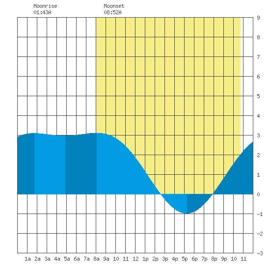 Otkriti Bay tide chart for Friday, April 26, 2024