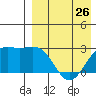 Otkriti Bay tide chart for Friday, April 26, 2024