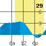 Otkriti Bay tide chart for Monday, April 29, 2024