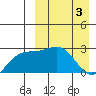 Otkriti Bay tide chart for Wednesday, April 3, 2024