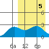 Otkriti Bay tide chart for Friday, April 5, 2024