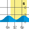 Otkriti Bay tide chart for Saturday, April 6, 2024