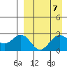 Otkriti Bay tide chart for Sunday, April 7, 2024
