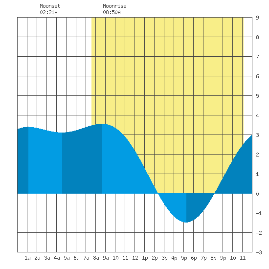 Otkriti Bay tide chart for Friday, May 10, 2024