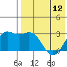 Otkriti Bay tide chart for Sunday, May 12, 2024