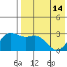Otkriti Bay tide chart for Tuesday, May 14, 2024