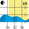 Otkriti Bay tide chart for Wednesday, May 15, 2024