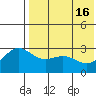 Otkriti Bay tide chart for Thursday, May 16, 2024