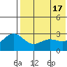 Otkriti Bay tide chart for Friday, May 17, 2024