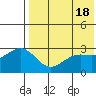 Otkriti Bay tide chart for Saturday, May 18, 2024
