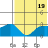 Otkriti Bay tide chart for Sunday, May 19, 2024