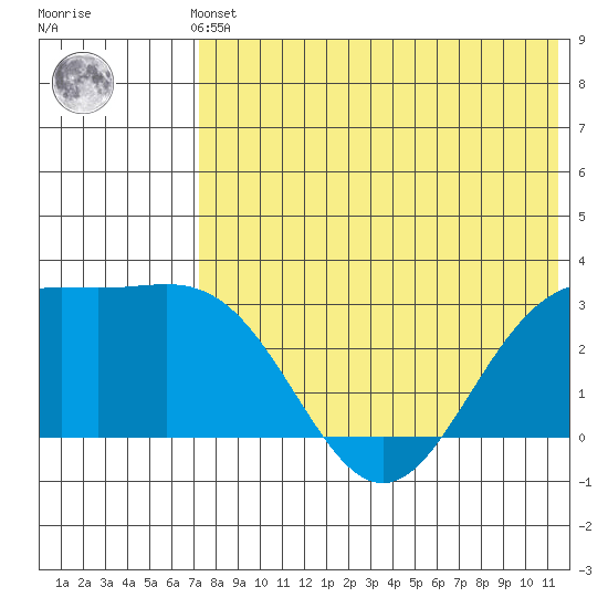 Otkriti Bay tide chart for Thursday, May 23, 2024