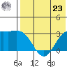 Otkriti Bay tide chart for Thursday, May 23, 2024